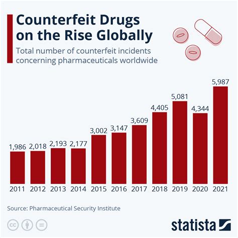 how are counterfeit drugs made